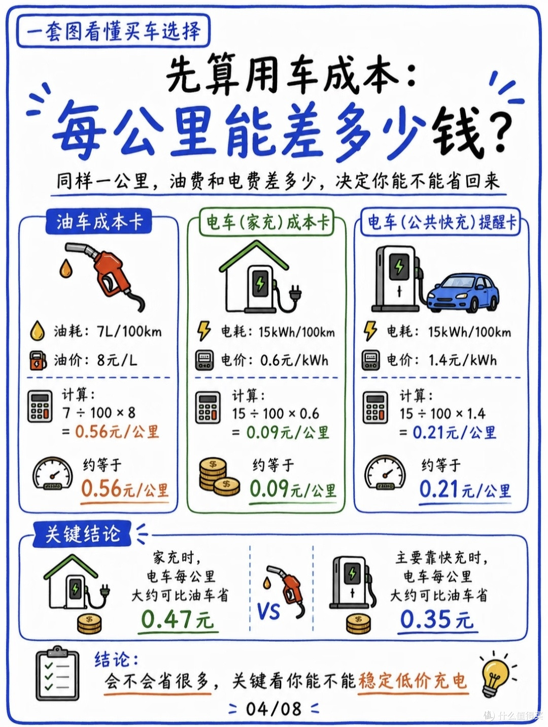 别被电车省钱骗了!真实回本周期给你算明白了