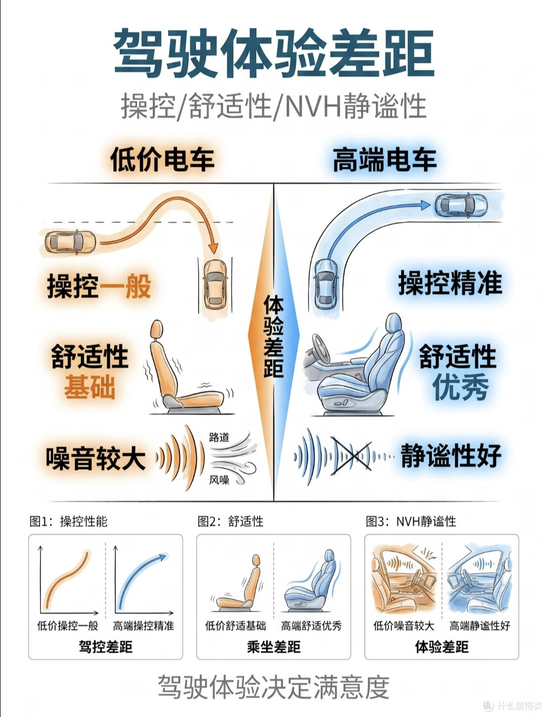 低价电车vs高端电车差价到底值不值？普通车主选购指南