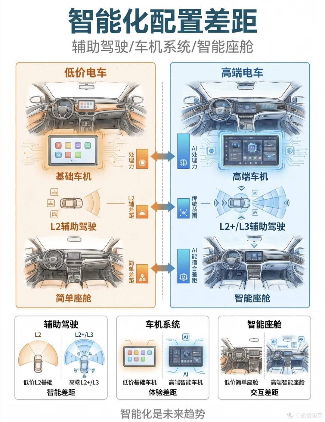 低价电车vs高端电车差价到底值不值？普通车主选购指南