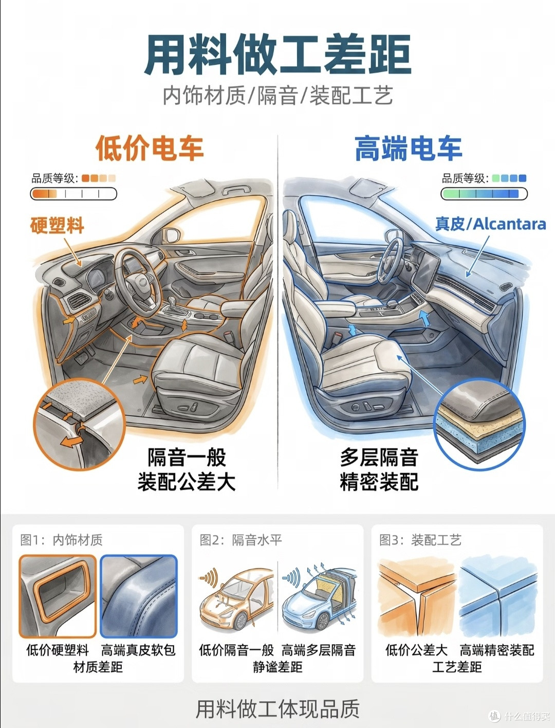 低价电车vs高端电车差价到底值不值？普通车主选购指南
