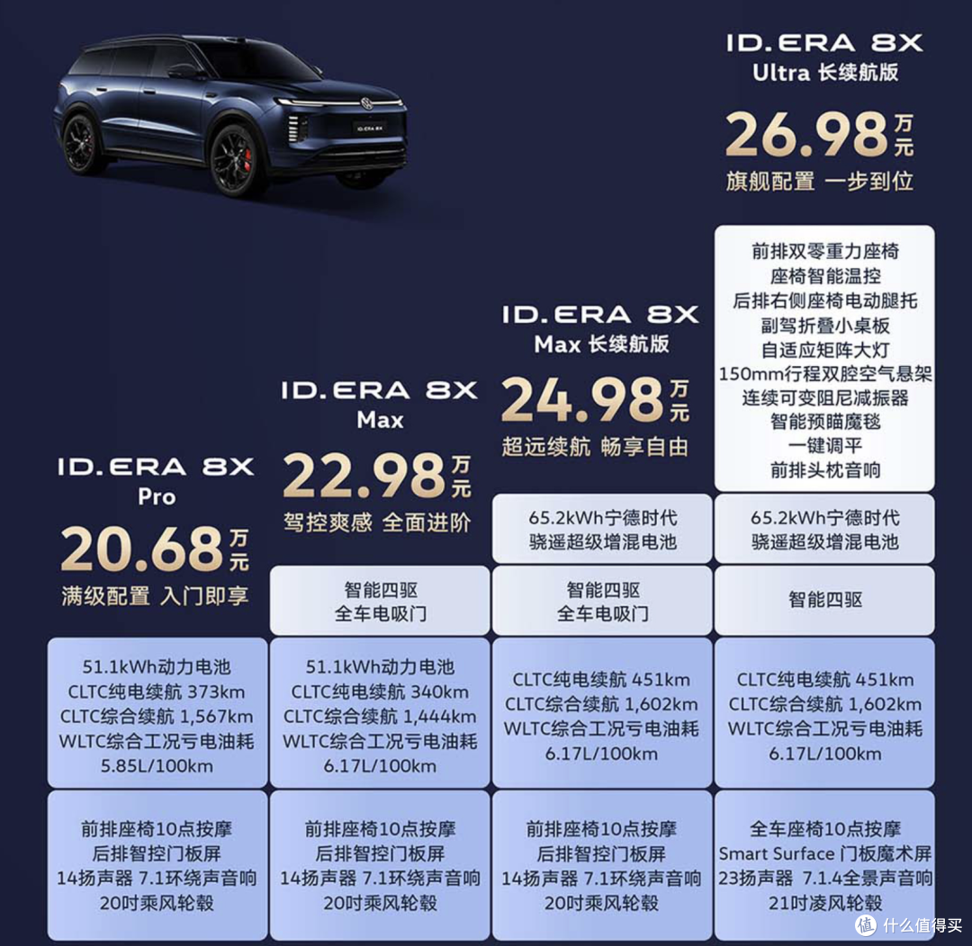 20.68万起!大众ID.ERA 8X正式上市,小米澎程N70压力来了?