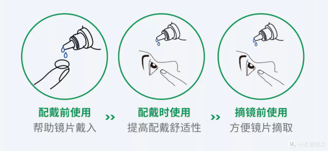 OK 镜硬镜专用润眼液,戴镜摘镜都能用