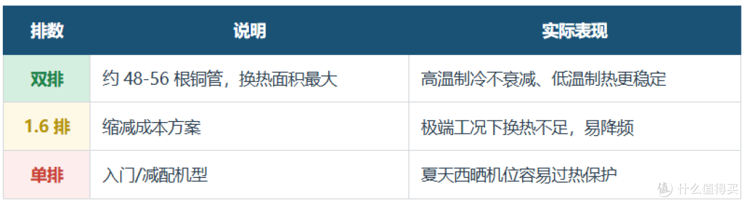2026双11空调选购攻略:省电只是营销名字?6大品牌35款横评