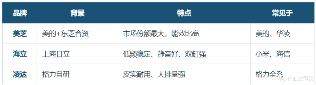 2026双11空调选购攻略:省电只是营销名字?6大品牌35款横评
