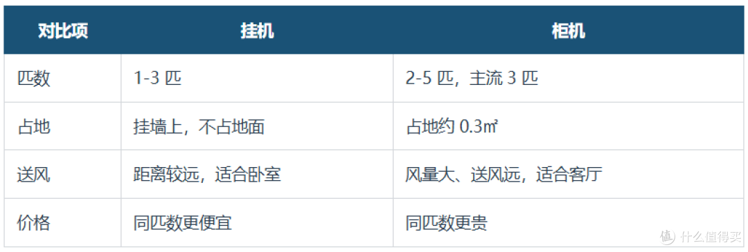 2026双11空调选购攻略:省电只是营销名字?6大品牌35款横评