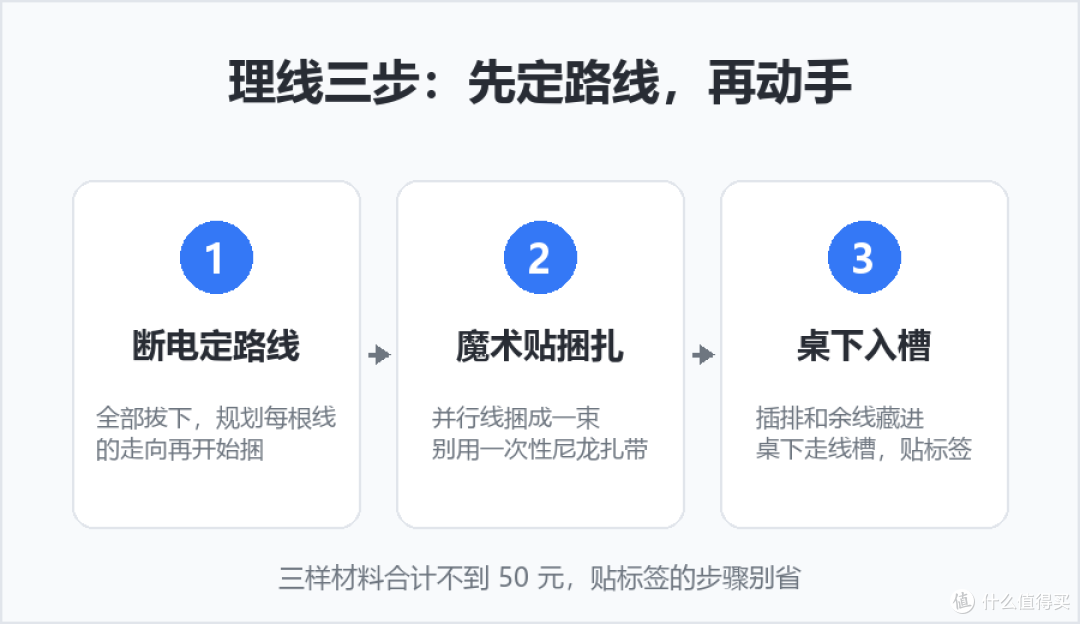 打工人桌面改造实录：显示器支架、理线、灯光三步就够