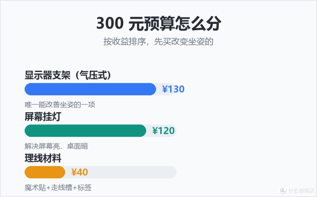 打工人桌面改造实录：显示器支架、理线、灯光三步就够