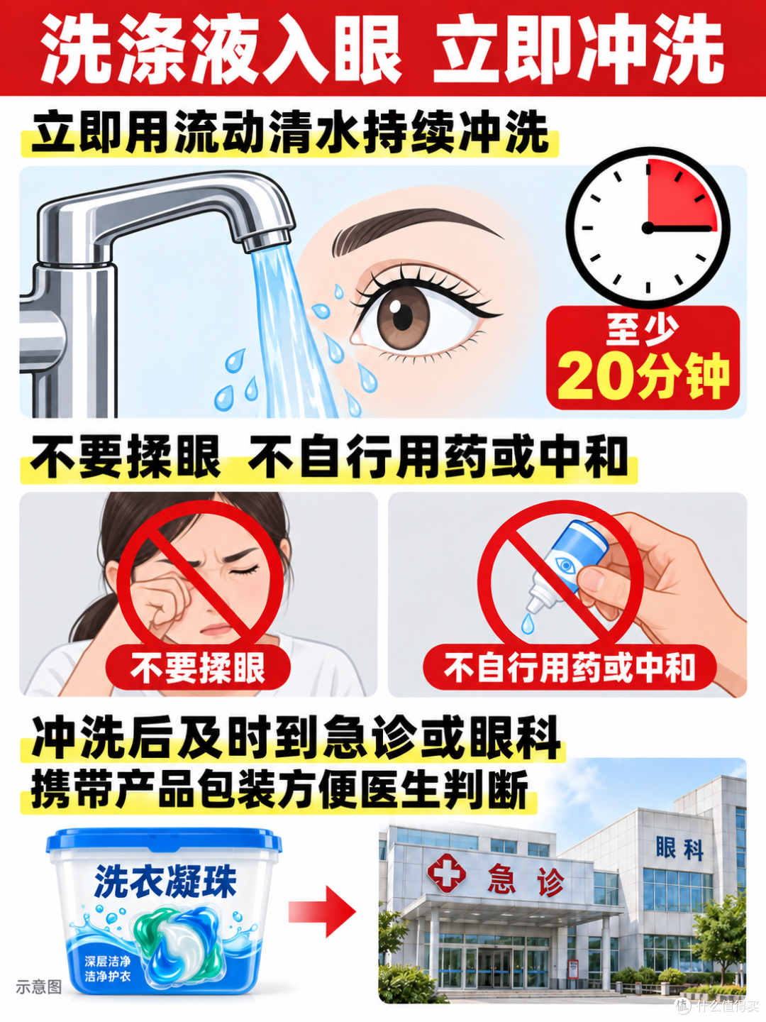 洗衣凝珠千万别捏!女子撕开粘连凝珠,液体溅眼腐蚀角膜