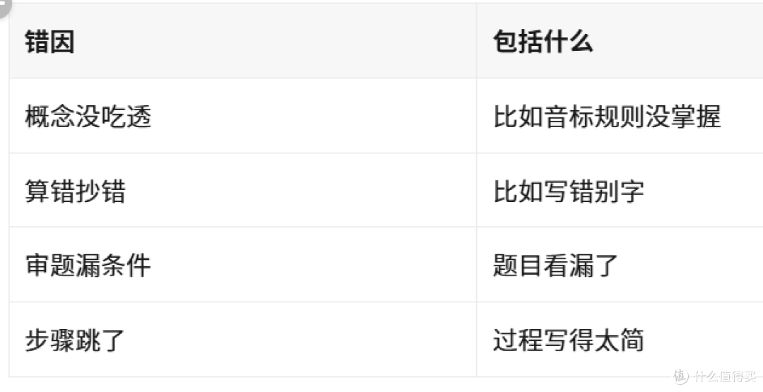 孩子拍回来的错题，我让 AI 整理成了能照着补的册子