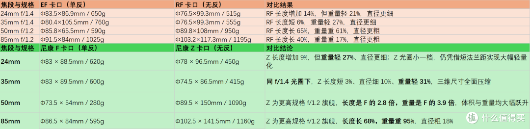 饼干镜头是什么?为啥又小又薄成了扫街神器