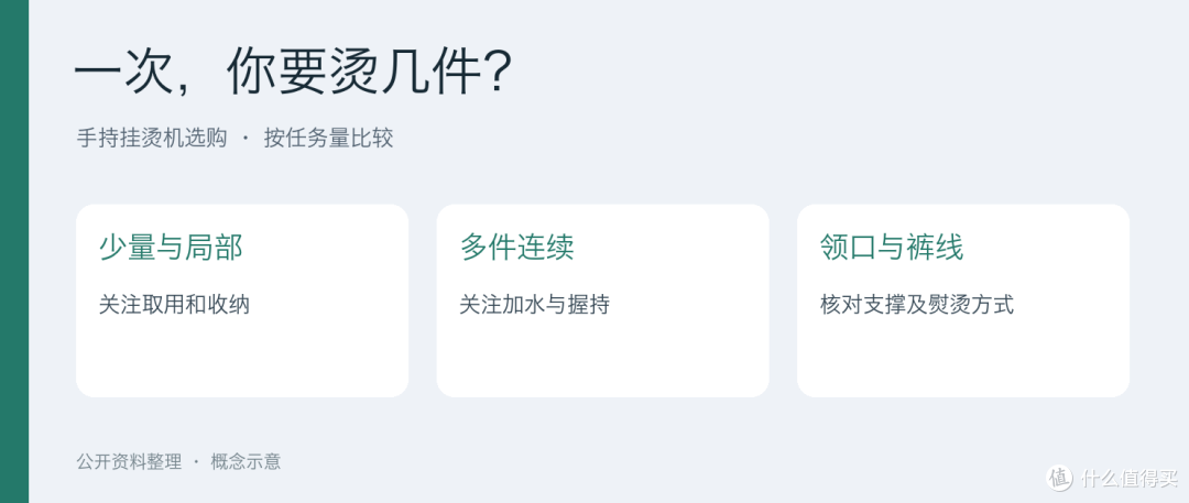 手持挂烫机该不该买?看一次要烫几件