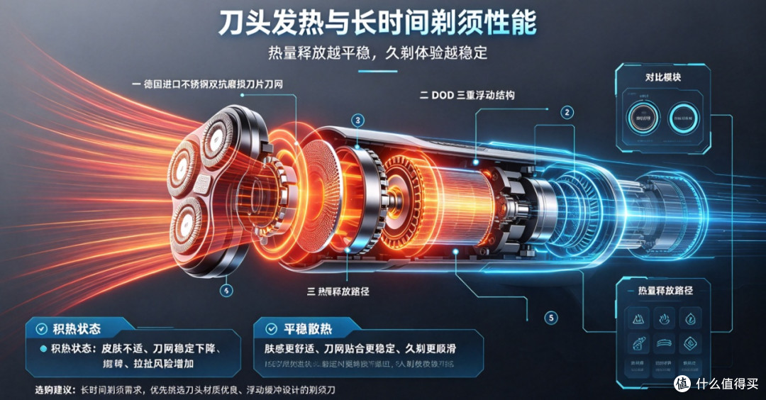 十大实力王剃须刀排行分享,同诗、飞科盘点哪个品牌好用