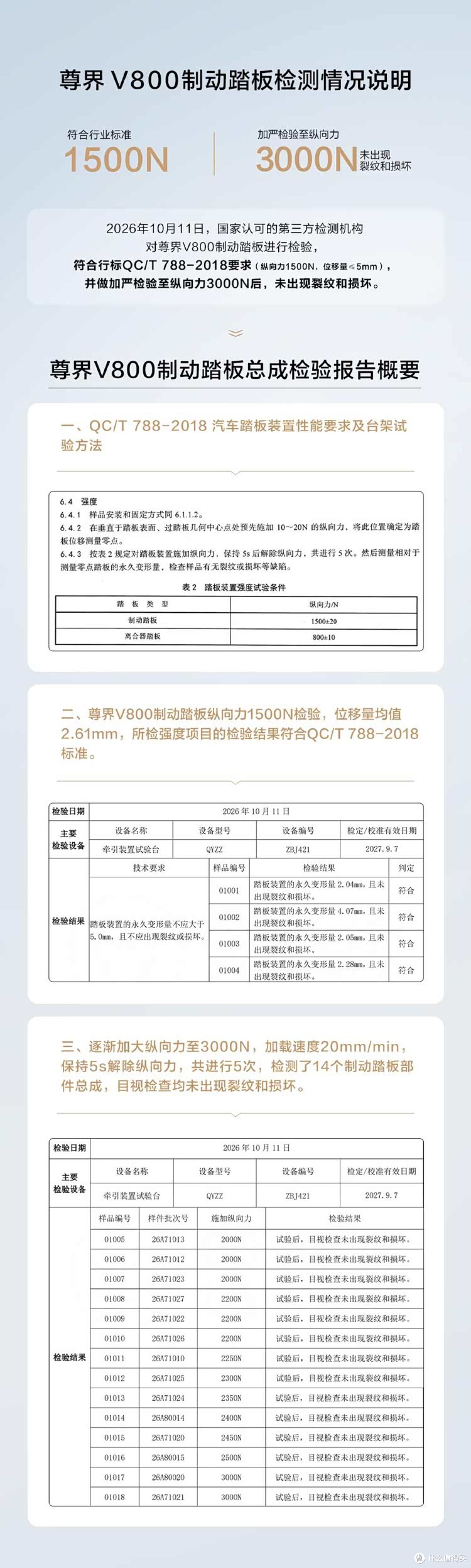 反转来了?尊界汽车公布第三方检测结果,纵向3000N未断裂