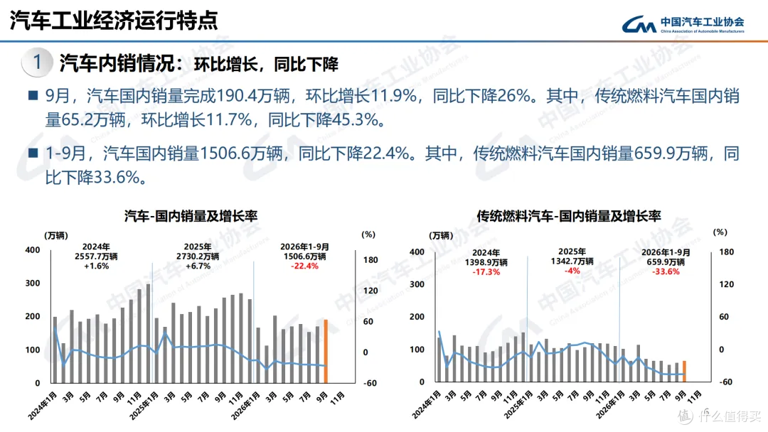 中国汽车工业协会数据