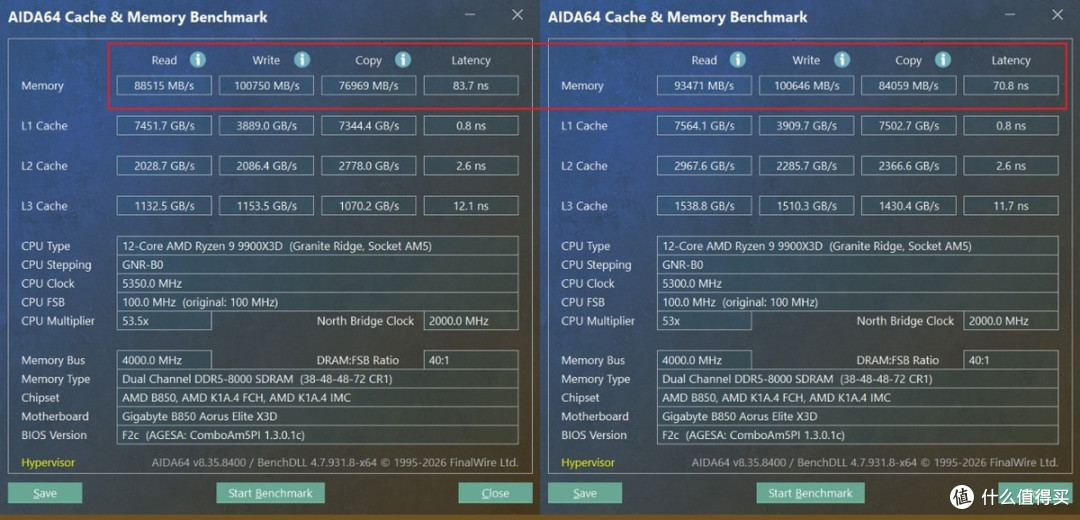 升级款大板,技嘉小雕B850 AORUS Elite X3D装机实测