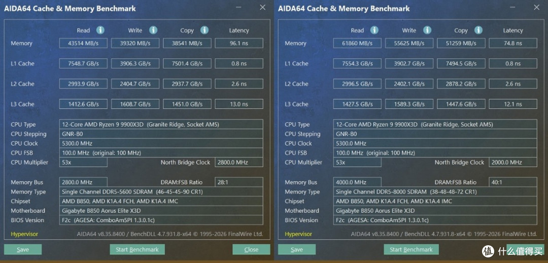 升级款大板,技嘉小雕B850 AORUS Elite X3D装机实测