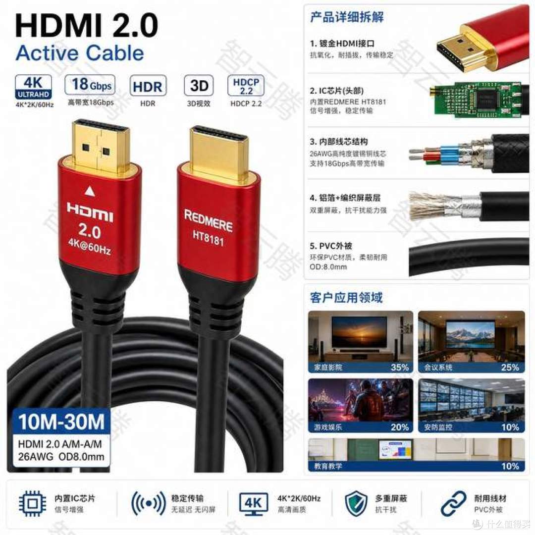 外观毫无差别,带宽天差地别,HDMI版本别再买错