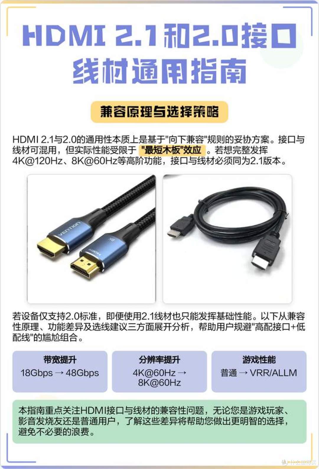 外观毫无差别,带宽天差地别,HDMI版本别再买错