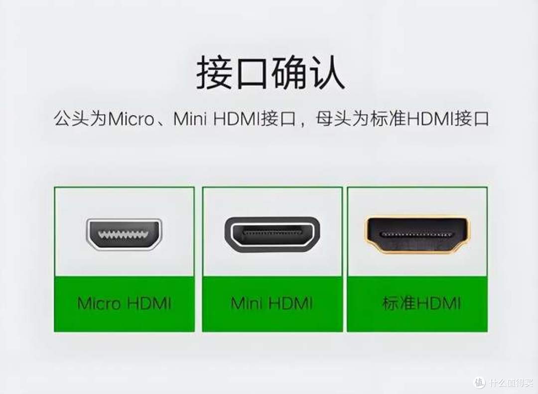 外观毫无差别,带宽天差地别,HDMI版本别再买错
