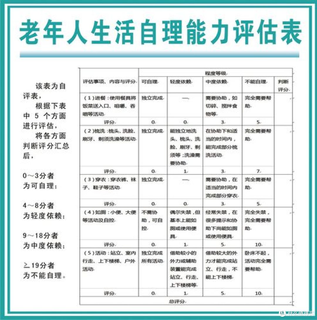 长寿不是靠运气:身体发出的5个信号,中3个就赢了