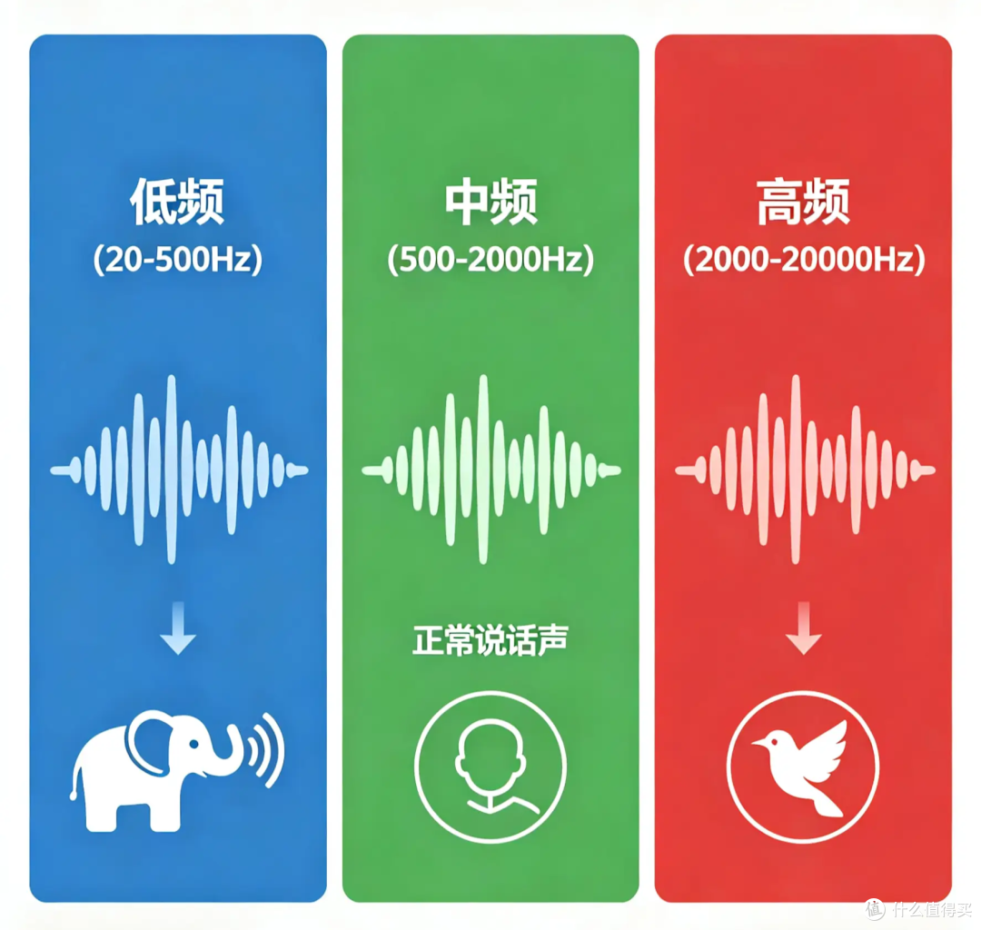 回音壁怎么选不踩坑，物理声道是噱头嘛？TCL Q95K回音壁深度测评