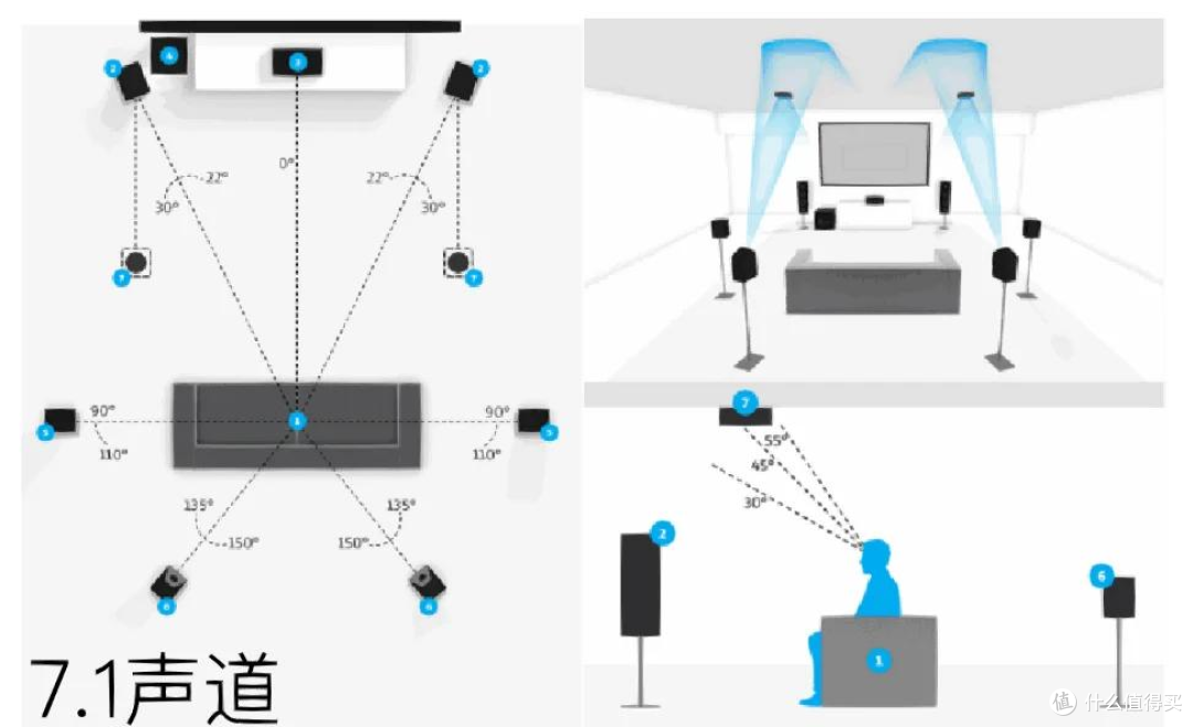 回音壁怎么选不踩坑，物理声道是噱头嘛？TCL Q95K回音壁深度测评