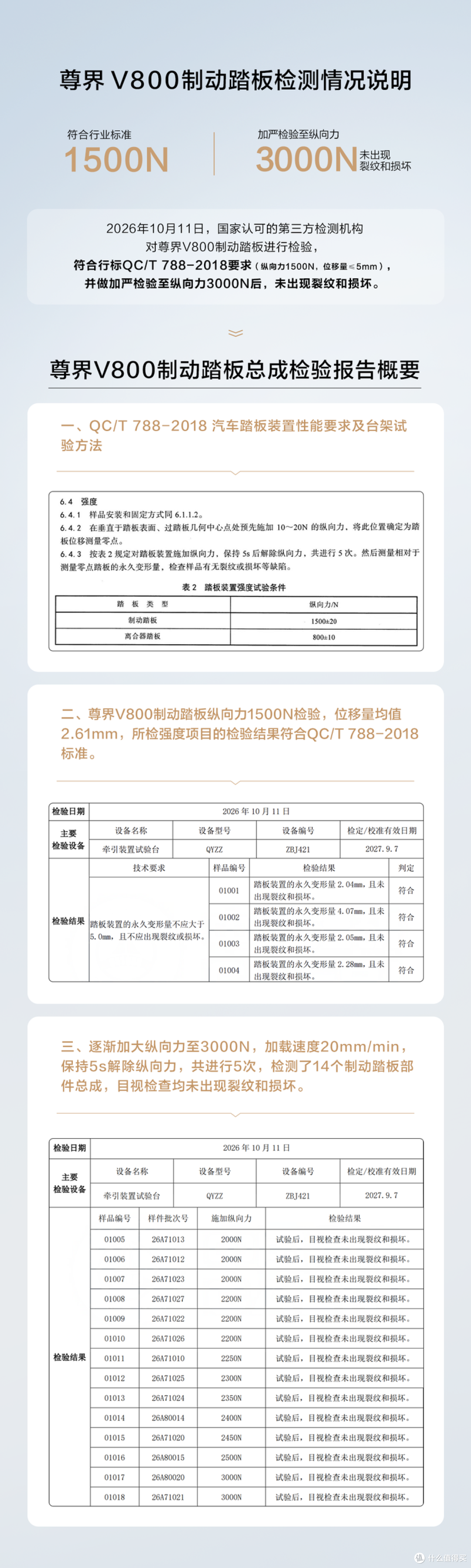 懂车帝主持人质疑尊界第三方测试结果:静态加载?1分钟20MM?