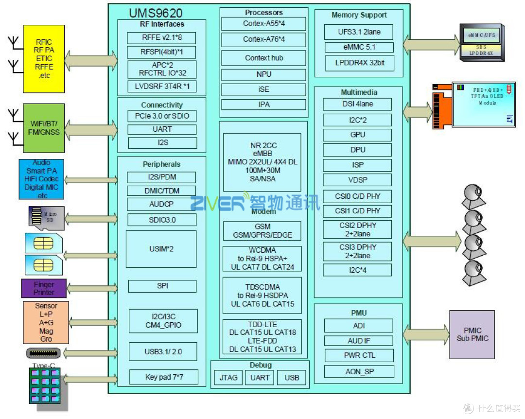 展锐T9100(P7885)核心板方案_6nm八核5G平台参数解读与选型要点