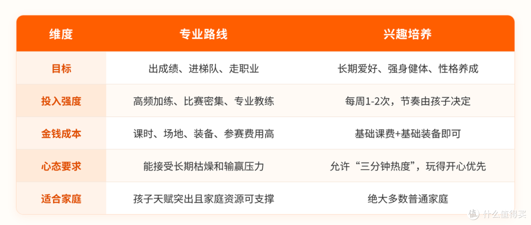 刘国梁16岁女儿高尔夫夺冠，普通家庭给孩子选兴趣班，别被“冠军焦虑”带偏
