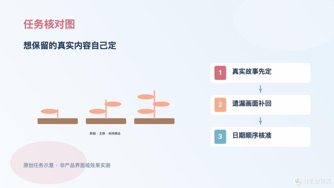 花园回顾自动选片,想保留的真实内容先定