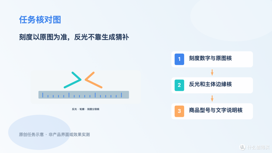 带刻度金属工具做商品图,先保真实信息再选设计流程