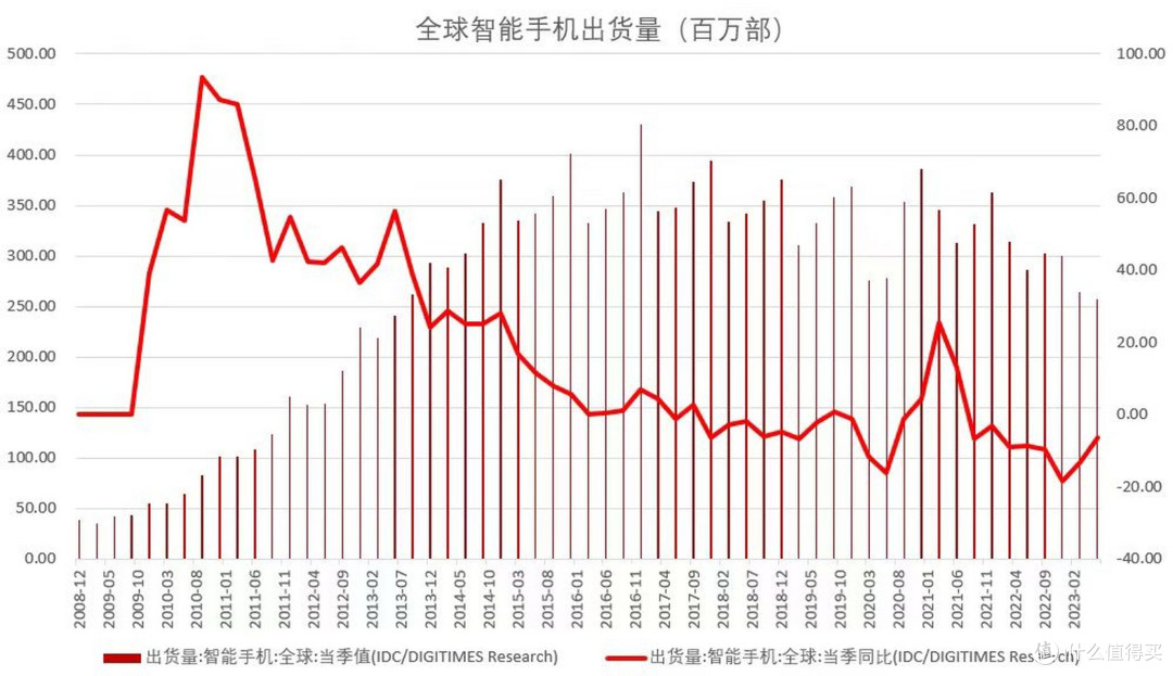 DDR5 一年暴涨 6 倍！今年双11，内存等等党还能等到奇迹吗？