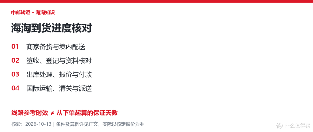 海淘到货时间怎么估?按物流阶段核对进度