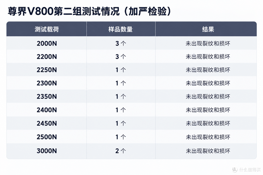 尊界公布踏板检测结果,3000N也没断!懂车帝:我无语了
