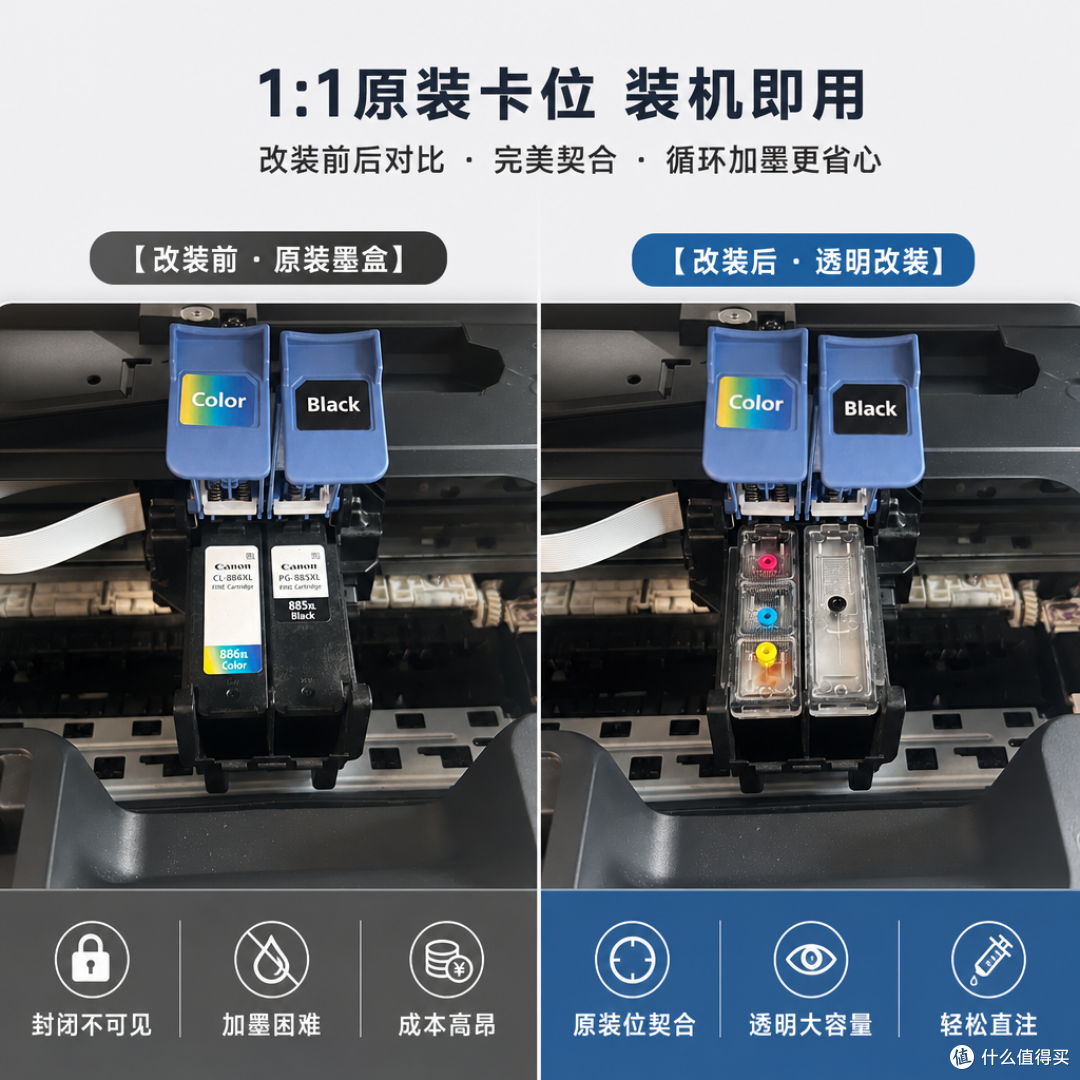 佳能TS6580/TS7780A打印机原装PG-895 PG-885CL-886墨盒改装加墨