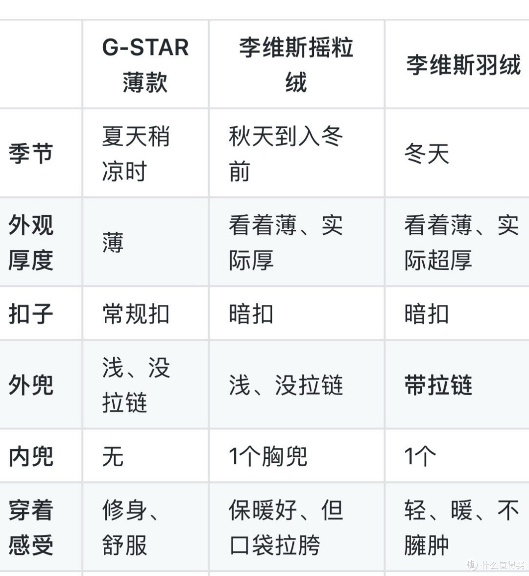 双十一买牛仔夹克,这三件顶四季