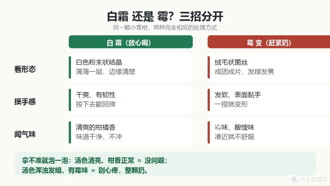 白霜与霉变，从形态、手感、气味三点就能分开