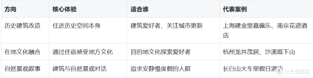 老建筑改造酒店值得住吗?怎么挑选?3招分辨真假文化主题酒店