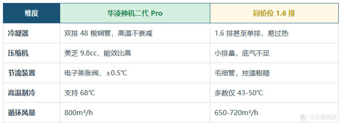 2026双11空调选购攻略:省电只是营销名字?6大品牌35款横评