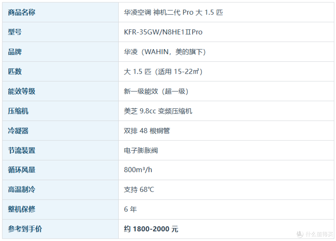2026双11空调选购攻略:省电只是营销名字?6大品牌35款横评