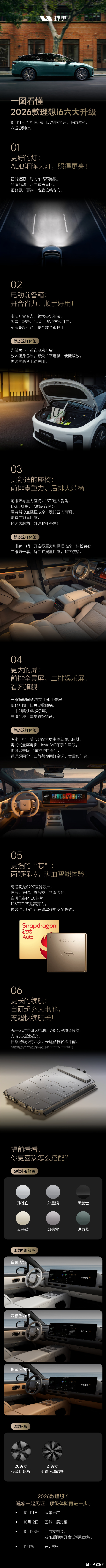 理想汽车高管：2026款理想i6不会降价，对已购车用户负责
