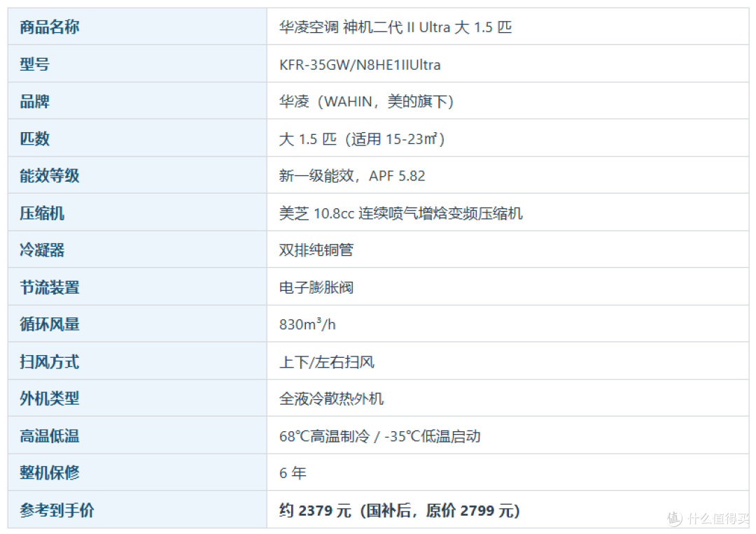 2026双11空调选购攻略:省电只是营销名字?6大品牌35款横评
