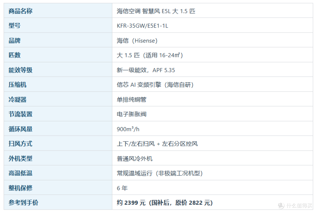 2026双11空调选购攻略:省电只是营销名字?6大品牌35款横评
