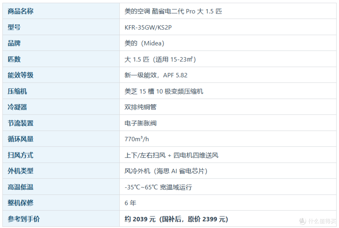 2026双11空调选购攻略:省电只是营销名字?6大品牌35款横评