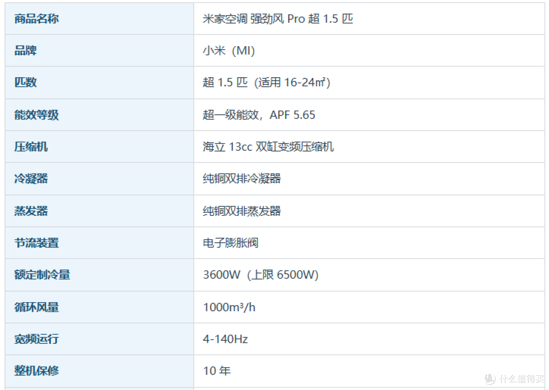 2026双11空调选购攻略:省电只是营销名字?6大品牌35款横评