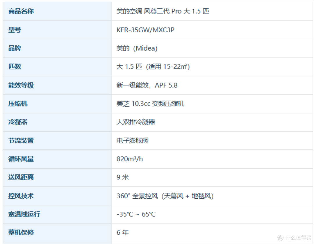 2026双11空调选购攻略:省电只是营销名字?6大品牌35款横评