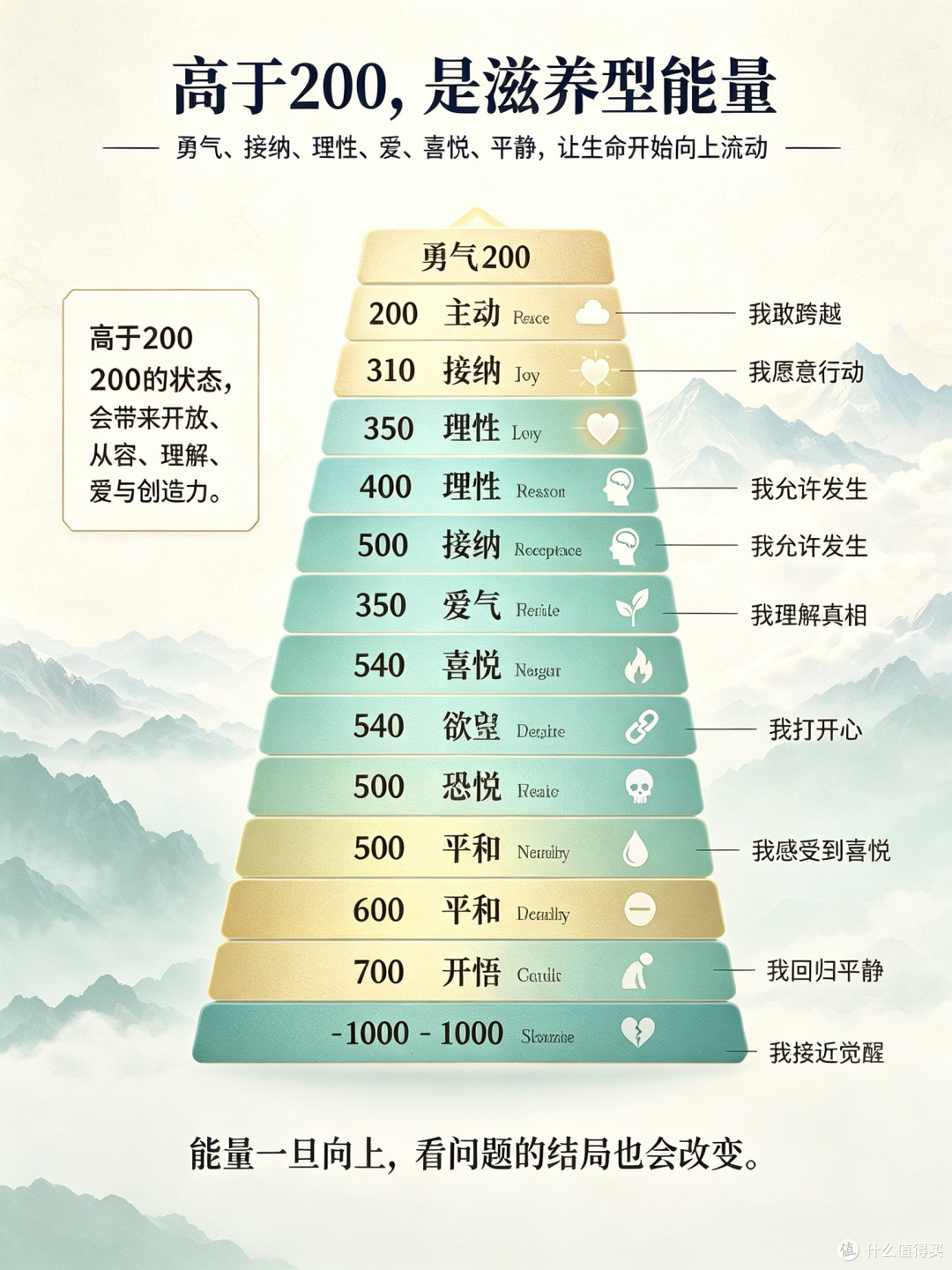 看懂能量层级,才明白为什么你一直内耗