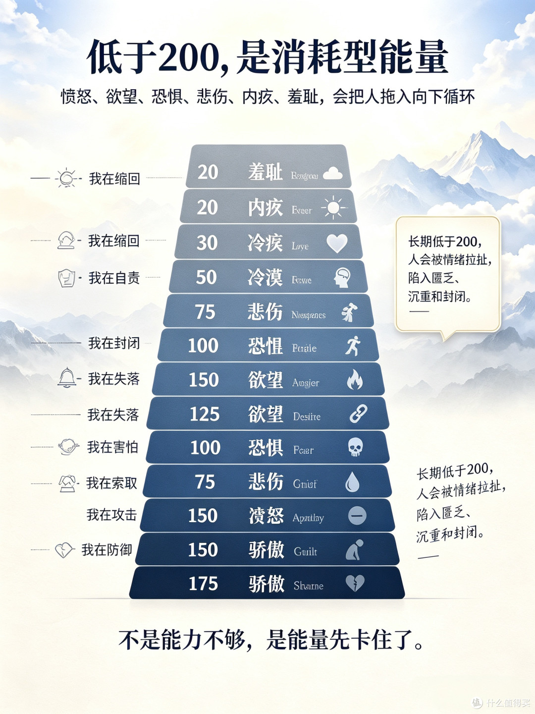 看懂能量层级,才明白为什么你一直内耗