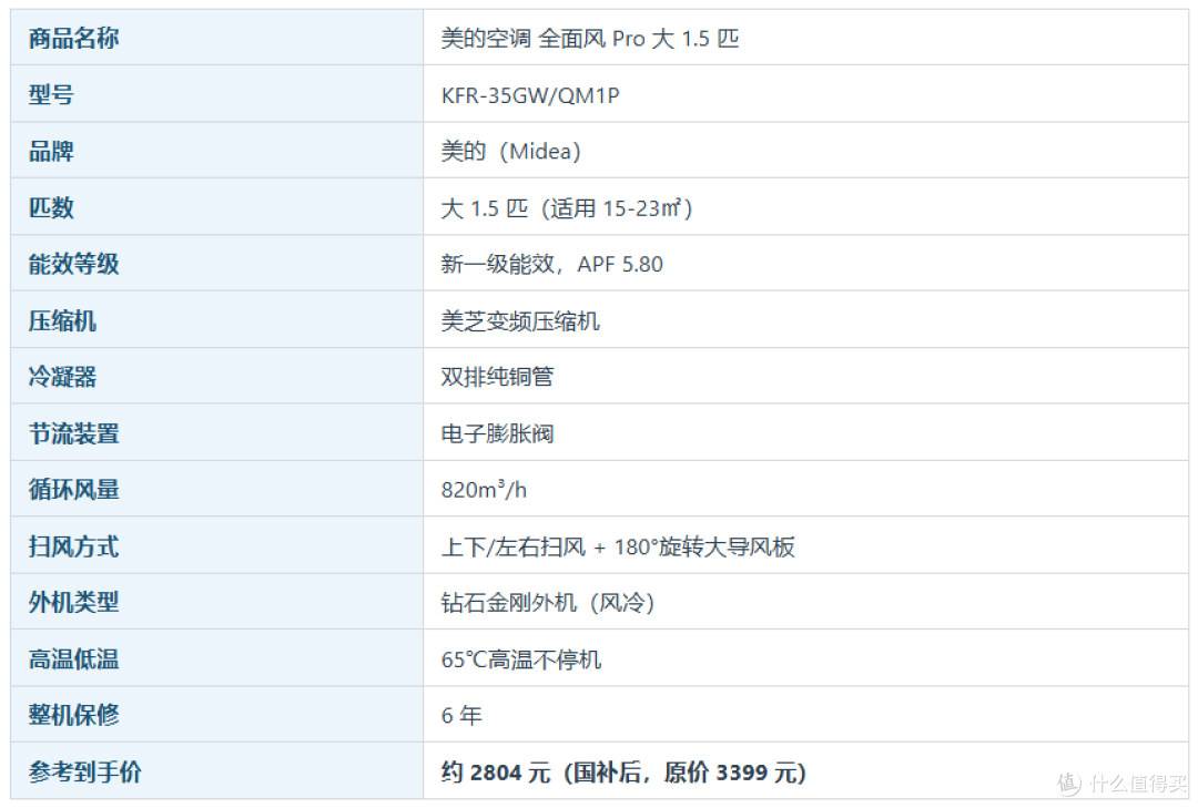 2026双11空调选购攻略:省电只是营销名字?6大品牌35款横评
