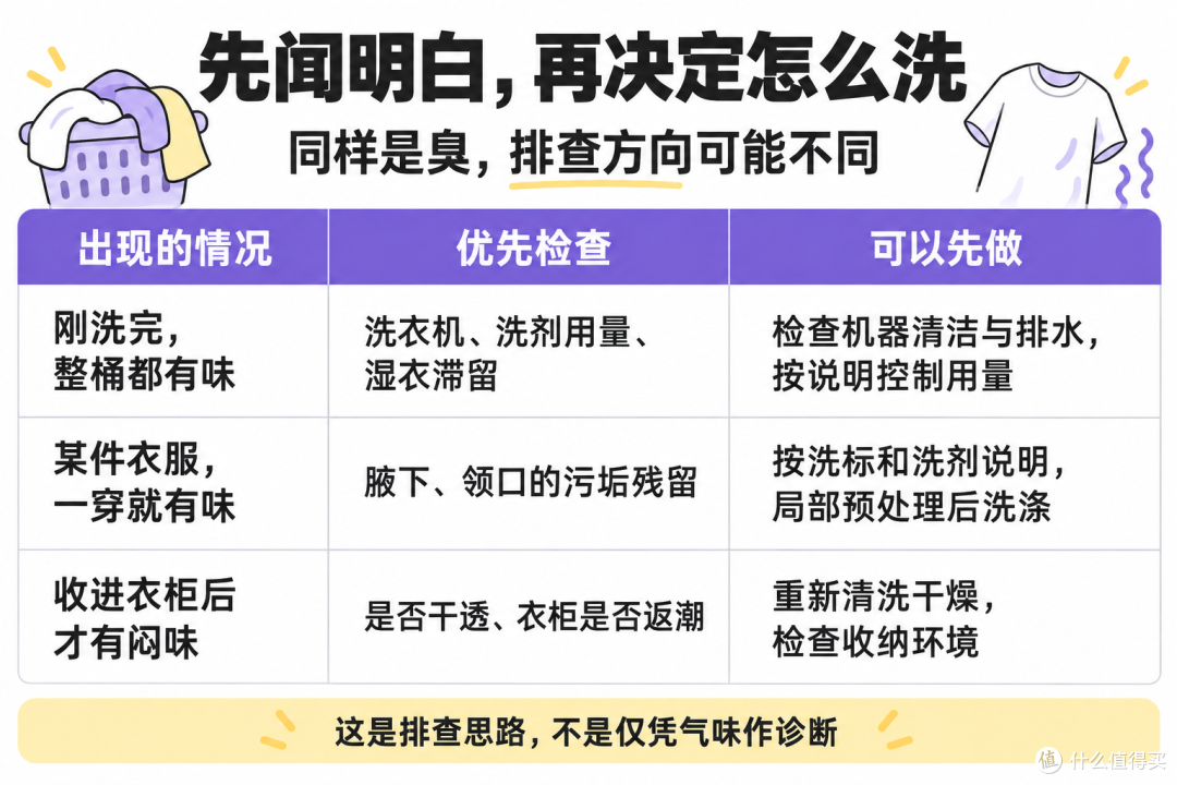 衣服洗了八百遍还是馊味、汗味……说明它已经死得透透的了